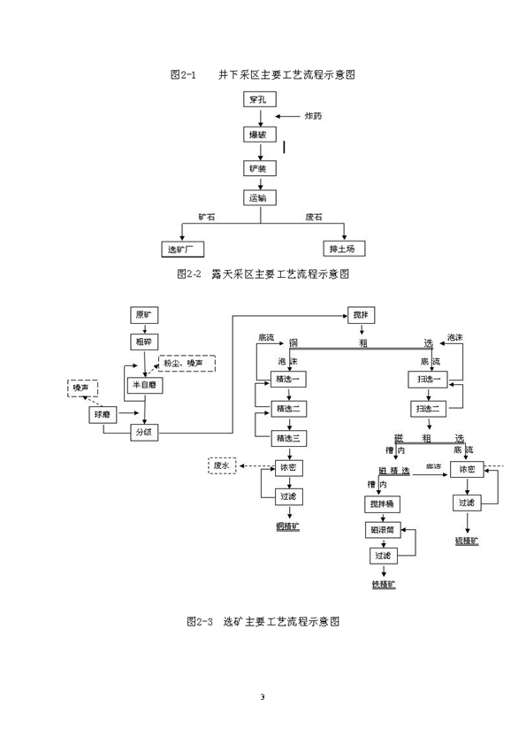 J9游戏矿业公司环保综合预案_页面_07